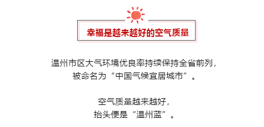 温州候选“2019中国最具幸福感城市”！全体温州人快来为家乡助力加油！